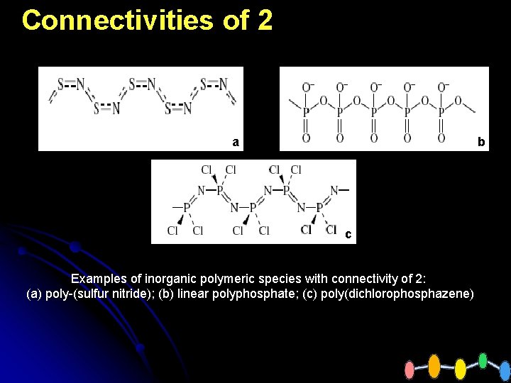 Connectivities of 2 a b c Examples of inorganic polymeric species with connectivity of