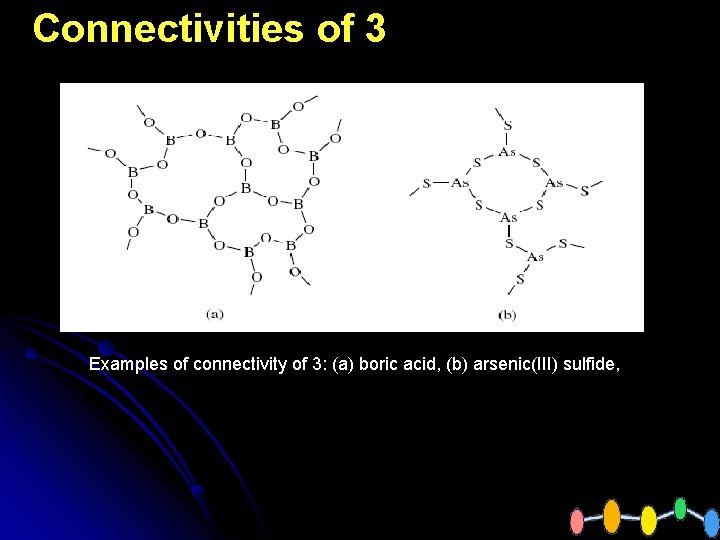 Connectivities of 3 Examples of connectivity of 3: (a) boric acid, (b) arsenic(III) sulfide,