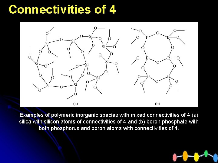 Connectivities of 4 Examples of polymeric inorganic species with mixed connectivities of 4: (a)