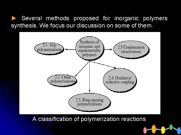 ► Several methods proposed for inorganic polymers synthesis. We focus our discussion on some