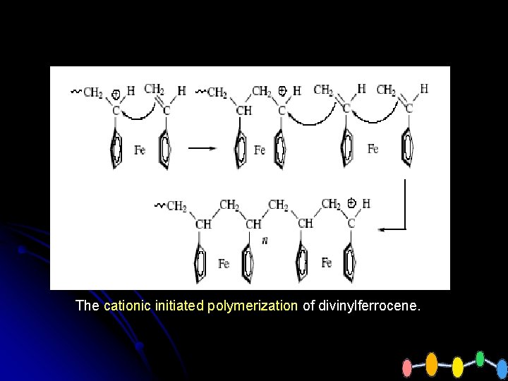The cationic initiated polymerization of divinylferrocene. 