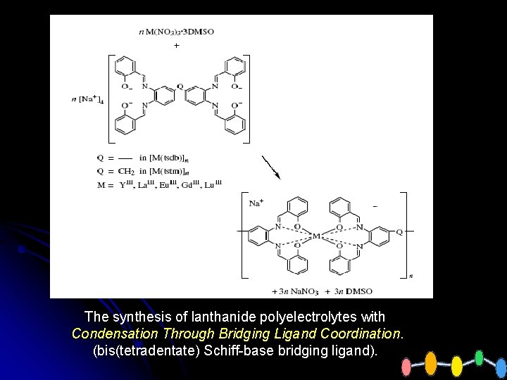 The synthesis of lanthanide polyelectrolytes with Condensation Through Bridging Ligand Coordination. (bis(tetradentate) Schiff-base bridging