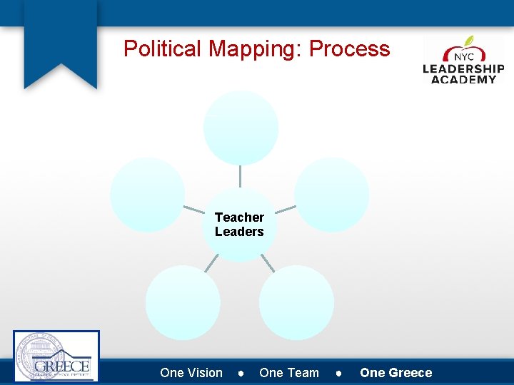 Political Mapping: Process Teacher Leaders One Vision ● One Team ● One Greece 