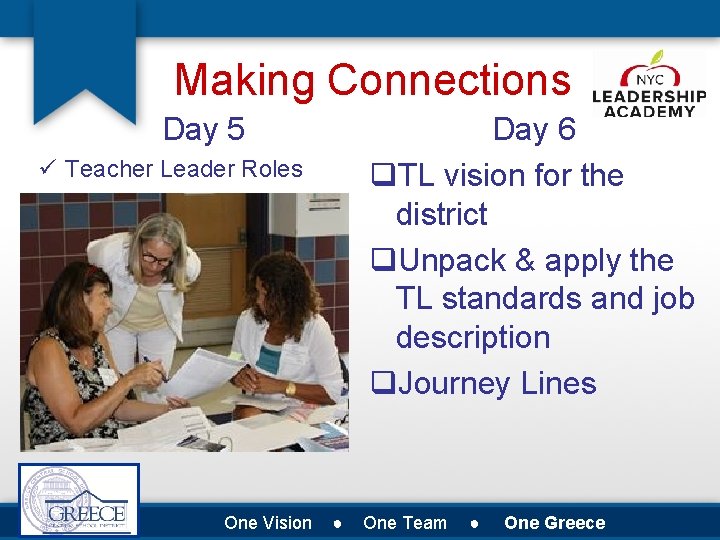 Making Connections Day 5 Day 6 q. TL vision for the district q. Unpack