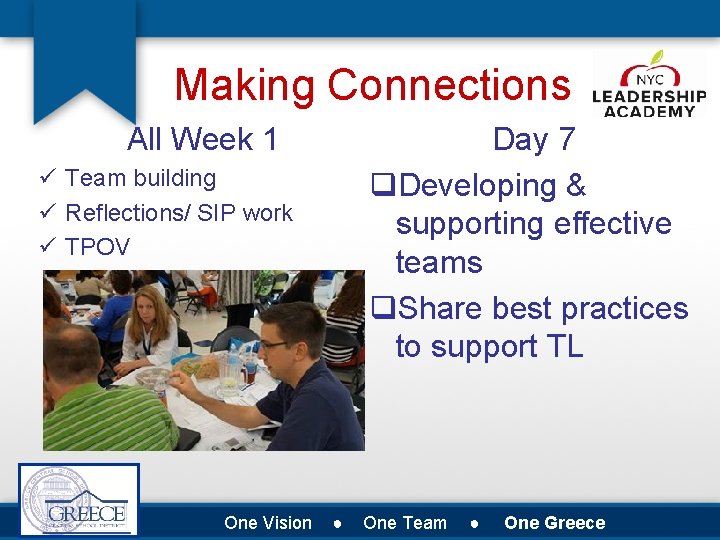 Making Connections All Week 1 Day 7 q. Developing & supporting effective teams q.