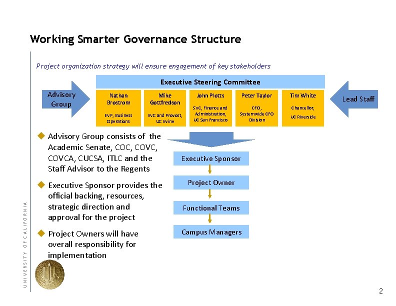 Working Smarter Governance Structure Project organization strategy will ensure engagement of key stakeholders Executive