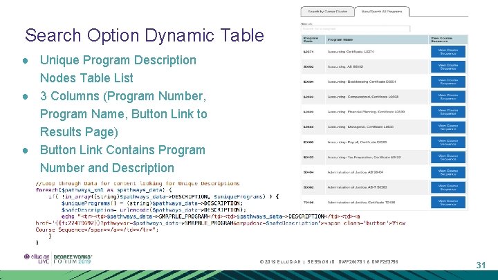 Search Option Dynamic Table ● Unique Program Description Nodes Table List ● 3 Columns