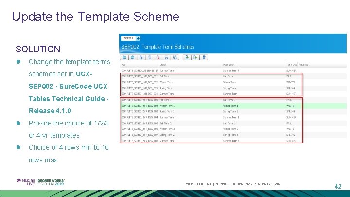 Update the Template Scheme SOLUTION ● Change the template terms schemes set in UCXSEP