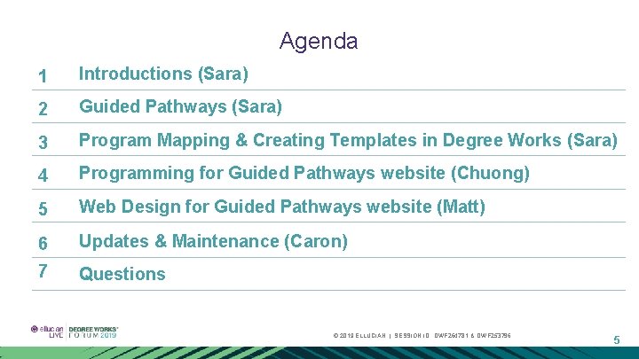 Agenda 1 Introductions (Sara) 2 Guided Pathways (Sara) 3 Program Mapping & Creating Templates