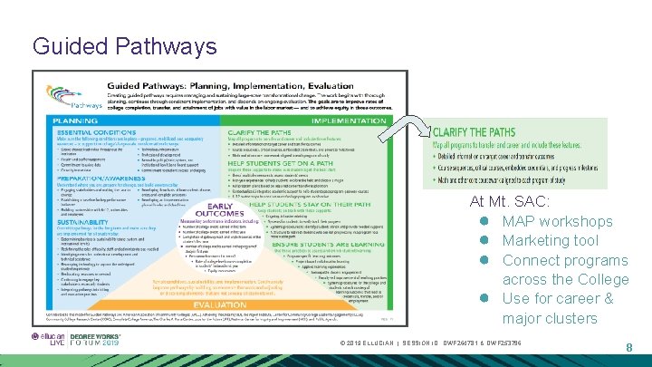 Guided Pathways At Mt. SAC: ● MAP workshops ● Marketing tool ● Connect programs