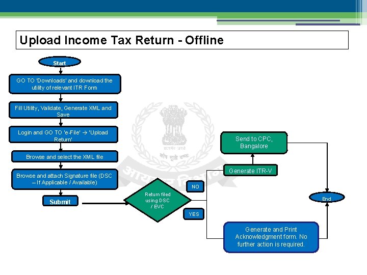 Upload Income Tax Return - Offline Start GO TO ‘Downloads’ and download the utility