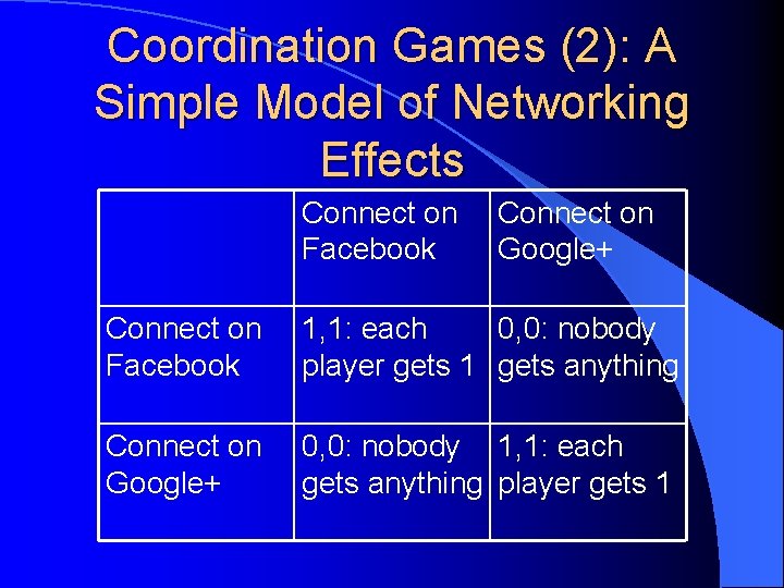 Coordination Games (2): A Simple Model of Networking Effects Connect on Facebook Connect on