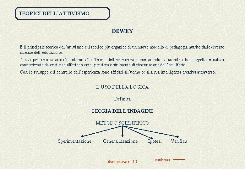 TEORICI DELL’ATTIVISMO DEWEY È il principale teorico dell’attivismo e il teorico più organico di