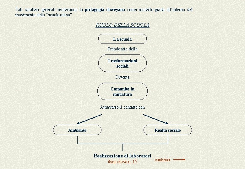 Tali caratteri generali renderanno la pedagogia deweyana come modello-guida all’interno del movimento della “scuola