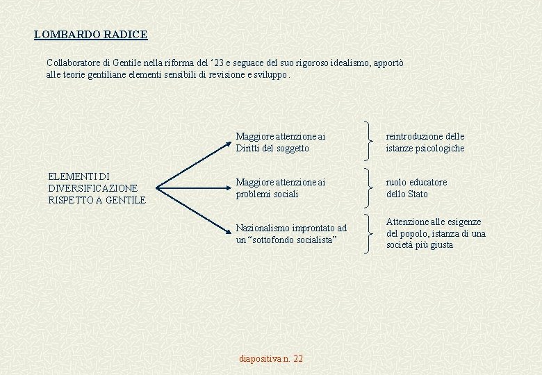 LOMBARDO RADICE Collaboratore di Gentile nella riforma del ‘ 23 e seguace del suo