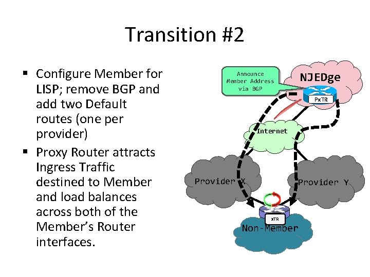 Transition #2 § Configure Member for LISP; remove BGP and add two Default routes