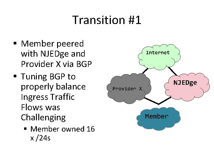 Transition #1 § Member peered with NJEDge and Provider X via BGP § Tuning