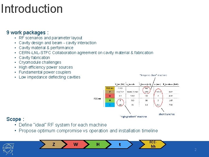 Introduction 9 work packages : • • • RF scenarios and parameter layout Cavity