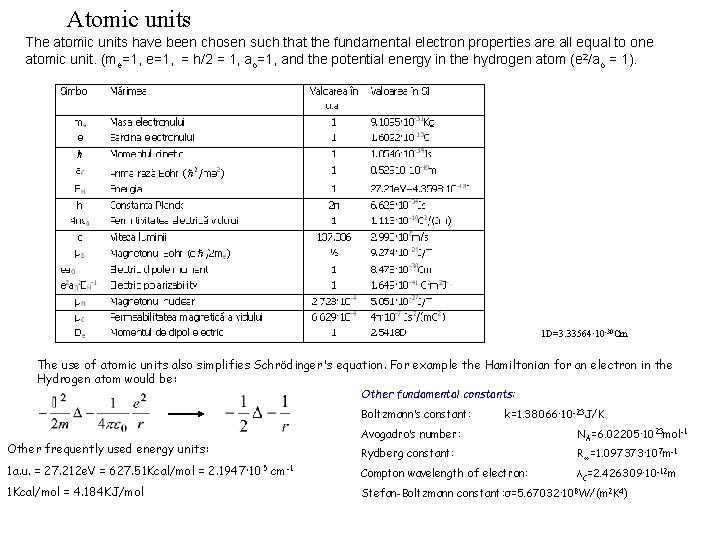 Atomic units The atomic units have been chosen such that the fundamental electron properties