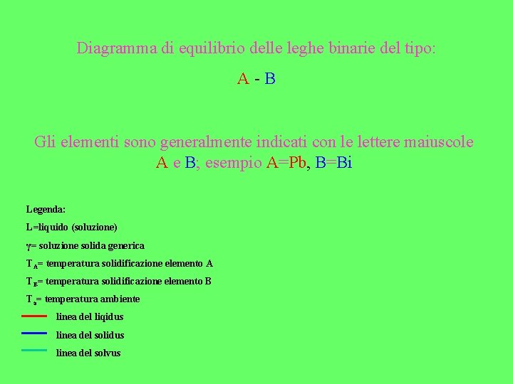 Diagramma di equilibrio delle leghe binarie del tipo: A-B Gli elementi sono generalmente indicati