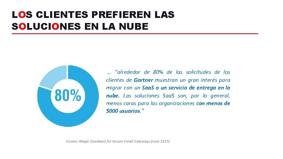 LOS CLIENTES PREFIEREN LAS SOLUCIONES EN LA NUBE … “alrededor de 80% de las