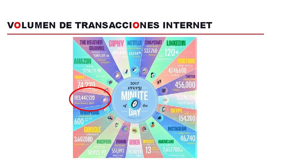 VOLUMEN DE TRANSACCIONES INTERNET 