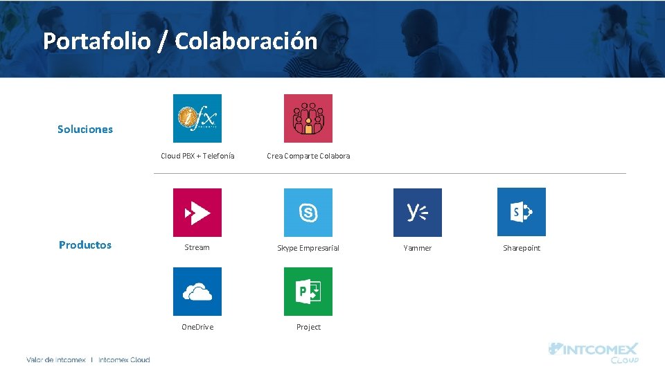 Portafolio / Colaboración Soluciones Productos Cloud PBX + Telefonía Crea Comparte Colabora Stream Skype