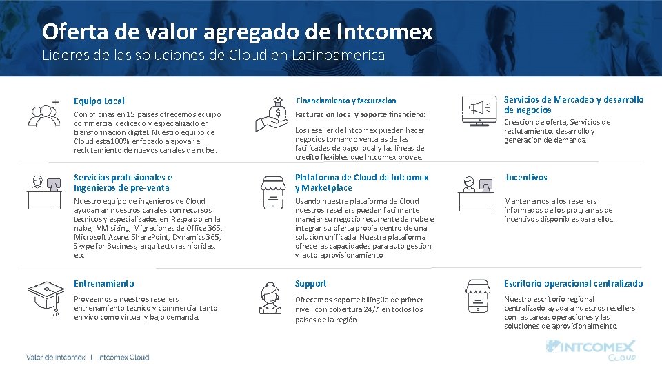 Oferta de valor agregado de Intcomex Lideres de las soluciones de Cloud en Latinoamerica