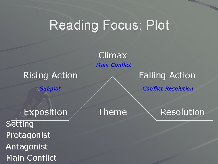 Reading Focus: Plot Climax Main Conflict Rising Action Falling Action Subplot Conflict Resolution Exposition