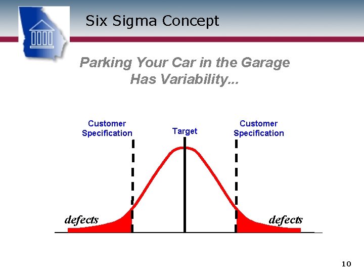 Six Sigma Concept Parking Your Car in the Garage Has Variability. . . Customer