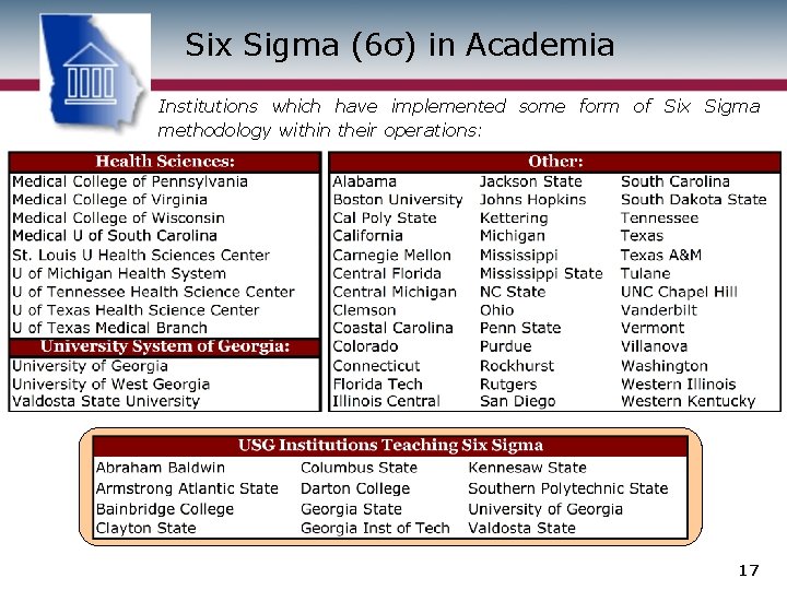 Six Sigma (6σ) in Academia Institutions which have implemented some form of Six Sigma