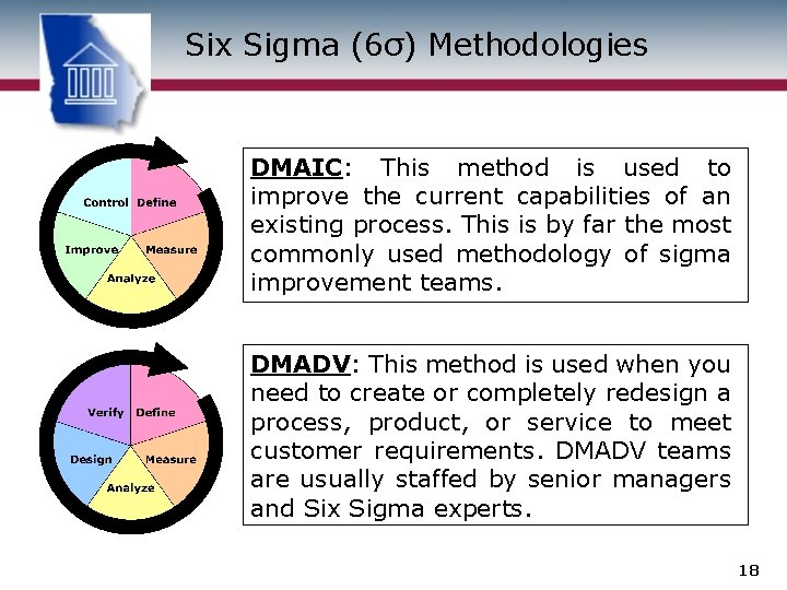 Six Sigma (6σ) Methodologies DMAIC: This method is used to improve the current capabilities