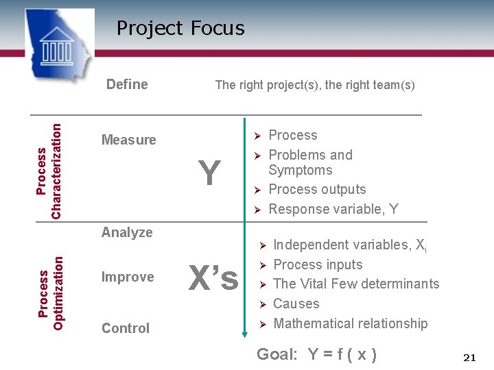 Project Focus Process Characterization Define The right project(s), the right team(s) Ø Measure Y