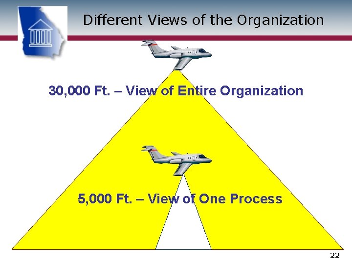 Different Views of the Organization 30, 000 Ft. – View of Entire Organization 5,