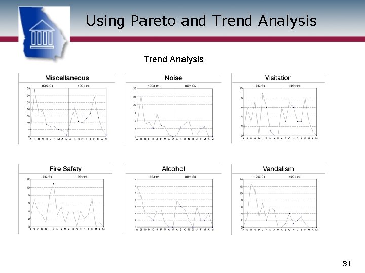 Using Pareto and Trend Analysis 31 