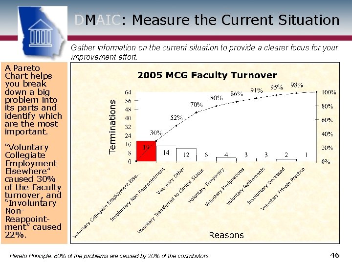 DMAIC: Measure the Current Situation Gather information on the current situation to provide a