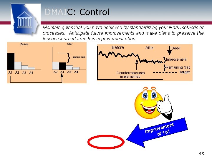 DMAIC: Control Maintain gains that you have achieved by standardizing your work methods or