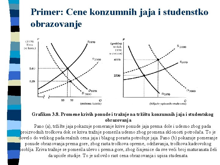 Primer: Cene konzumnih jaja i studenstko obrazovanje Grafikon 3. 8. Promene krivih ponude i