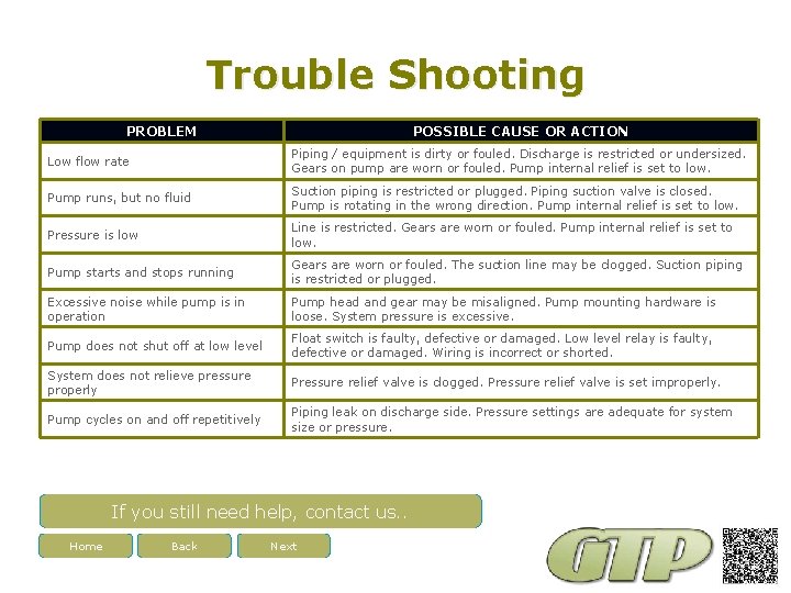 Trouble Shooting PROBLEM POSSIBLE CAUSE OR ACTION Low flow rate Piping / equipment is