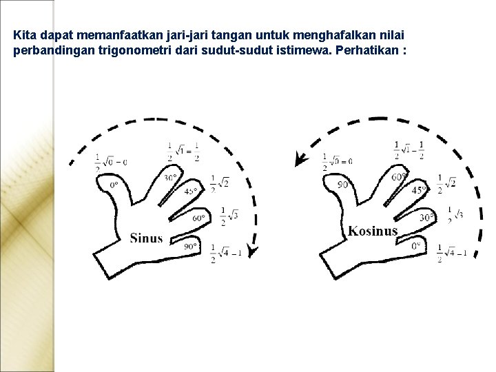 Kita dapat memanfaatkan jari-jari tangan untuk menghafalkan nilai perbandingan trigonometri dari sudut-sudut istimewa. Perhatikan