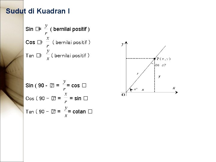 Sudut di Kuadran I Sin �= ( bernilai positif ) Cos �= ( bernilai