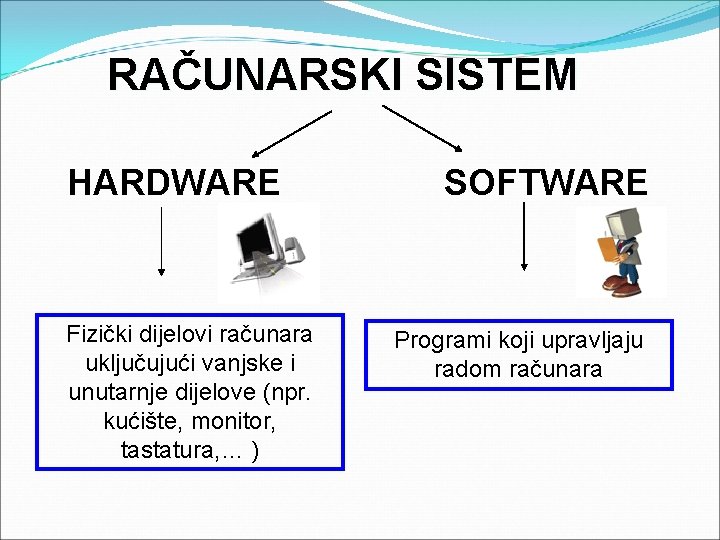 RAČUNARSKI SISTEM HARDWARE Fizički dijelovi računara uključujući vanjske i unutarnje dijelove (npr. kućište, monitor,