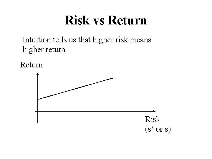 Risk vs Return Intuition tells us that higher risk means higher return Risk (s