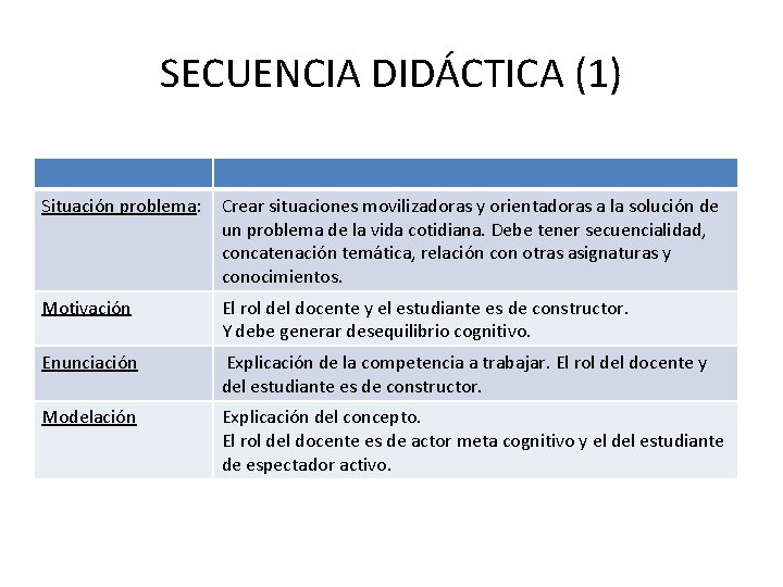 SECUENCIA DIDÁCTICA (1) Situación problema: Crear situaciones movilizadoras y orientadoras a la solución de SECUENCIA DIDÁCTICA (1) Situación problema: Crear situaciones movilizadoras y orientadoras a la solución de