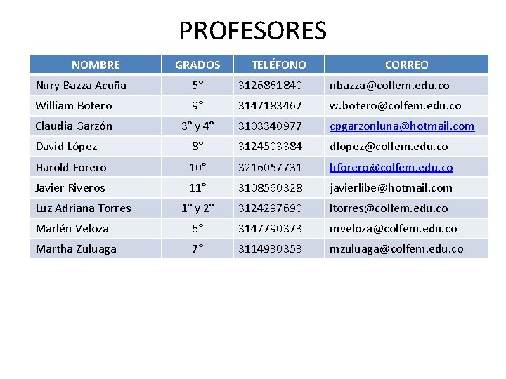 PROFESORES NOMBRE GRADOS TELÉFONO CORREO Nury Bazza Acuña 5° 3126861840 nbazza@colfem. edu. co William PROFESORES NOMBRE GRADOS TELÉFONO CORREO Nury Bazza Acuña 5° 3126861840 nbazza@colfem. edu. co William
