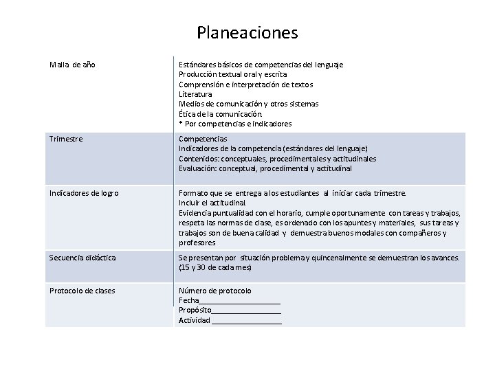 Planeaciones Malla de año Estándares básicos de competencias del lenguaje Producción textual oral y Planeaciones Malla de año Estándares básicos de competencias del lenguaje Producción textual oral y