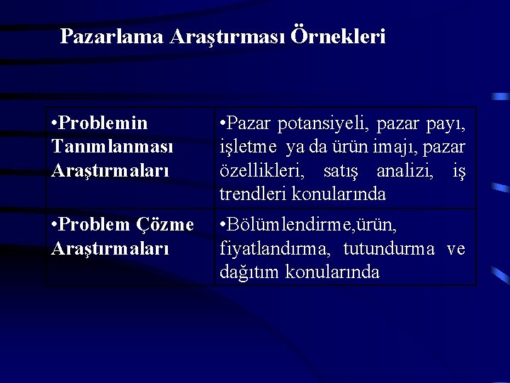 Pazarlama Araştırması Örnekleri • Problemin Tanımlanması Araştırmaları • Problem Çözme Araştırmaları • Pazar potansiyeli,