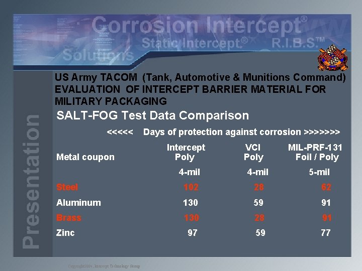 US Army TACOM (Tank, Automotive & Munitions Command) EVALUATION OF INTERCEPT BARRIER MATERIAL FOR