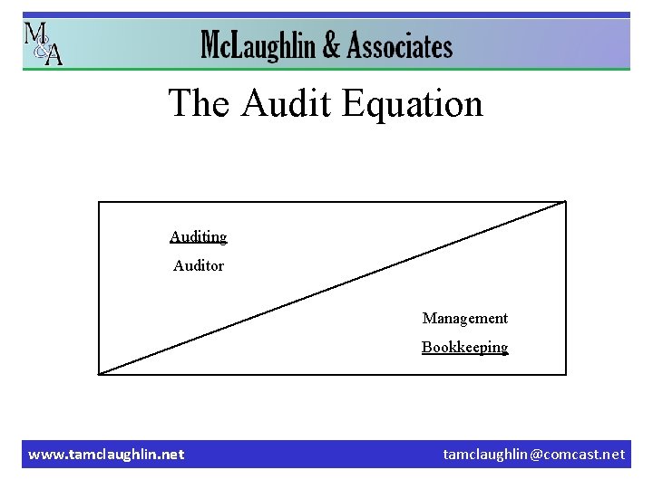 The Audit Equation Auditing Auditor Management Bookkeeping www. tamclaughlin. net tamclaughlin@comcast. net 