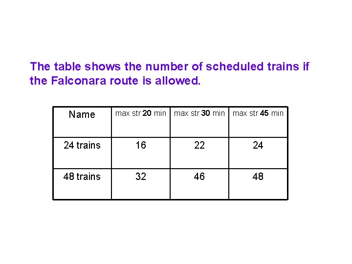 The table shows the number of scheduled trains if the Falconara route is allowed.
